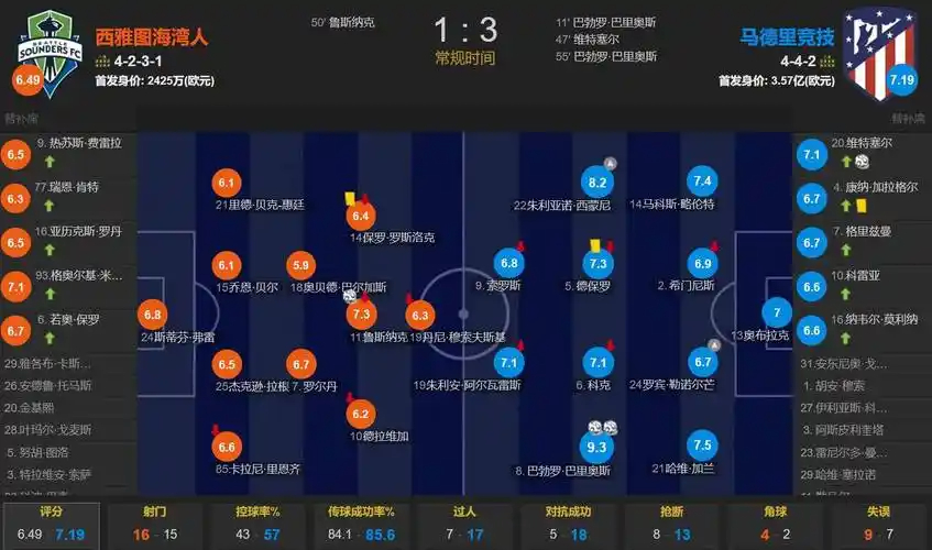 Windhorst质疑字母哥赴绿军流言：布朗交易筹码说法全新